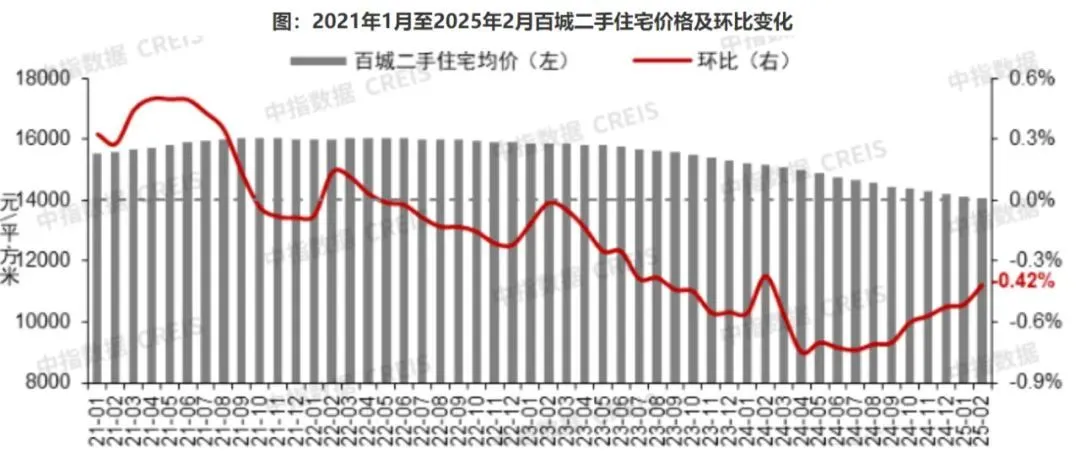 數(shù)據(jù)來源 | 中指研究院