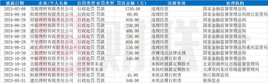 （資料來源：企業(yè)預警通，財聯社整理）