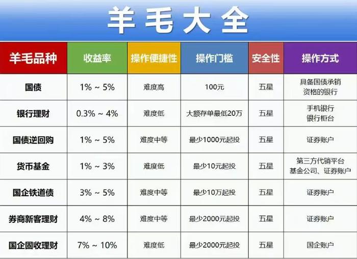 图：海泊鑫经理推荐的理财产品  来源：海泊鑫工作人员