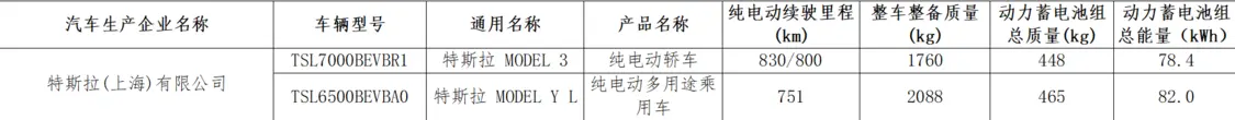 續(xù)航突破800公里 特斯拉Model YL、Model 3單電機(jī)長續(xù)航版獲工信部目錄準(zhǔn)入