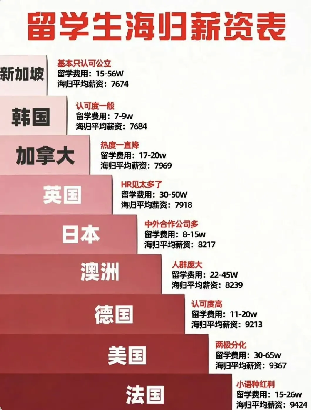 中产养娃“销金窟”,又涨价了