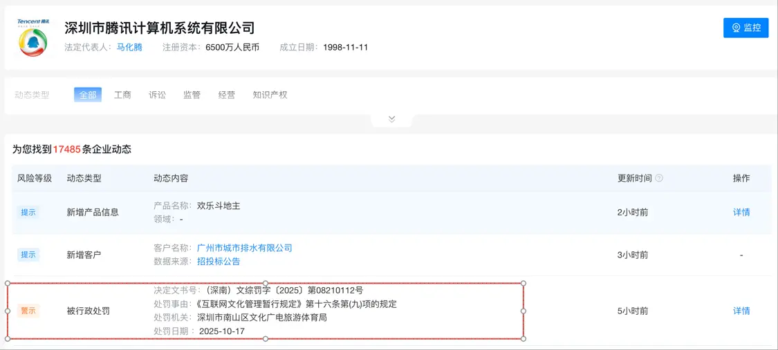 因提供含有危害社會(huì)公德內(nèi)容 騰訊被罰1萬元