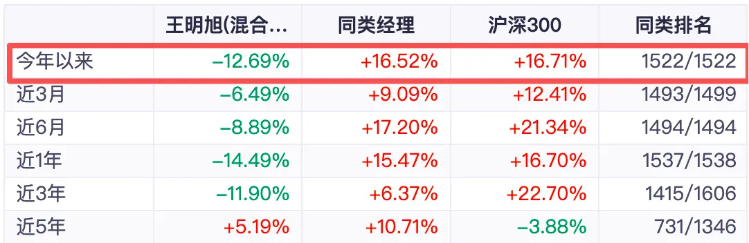 截圖：同花順iFinD