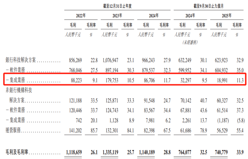 图片来源：公司招股书