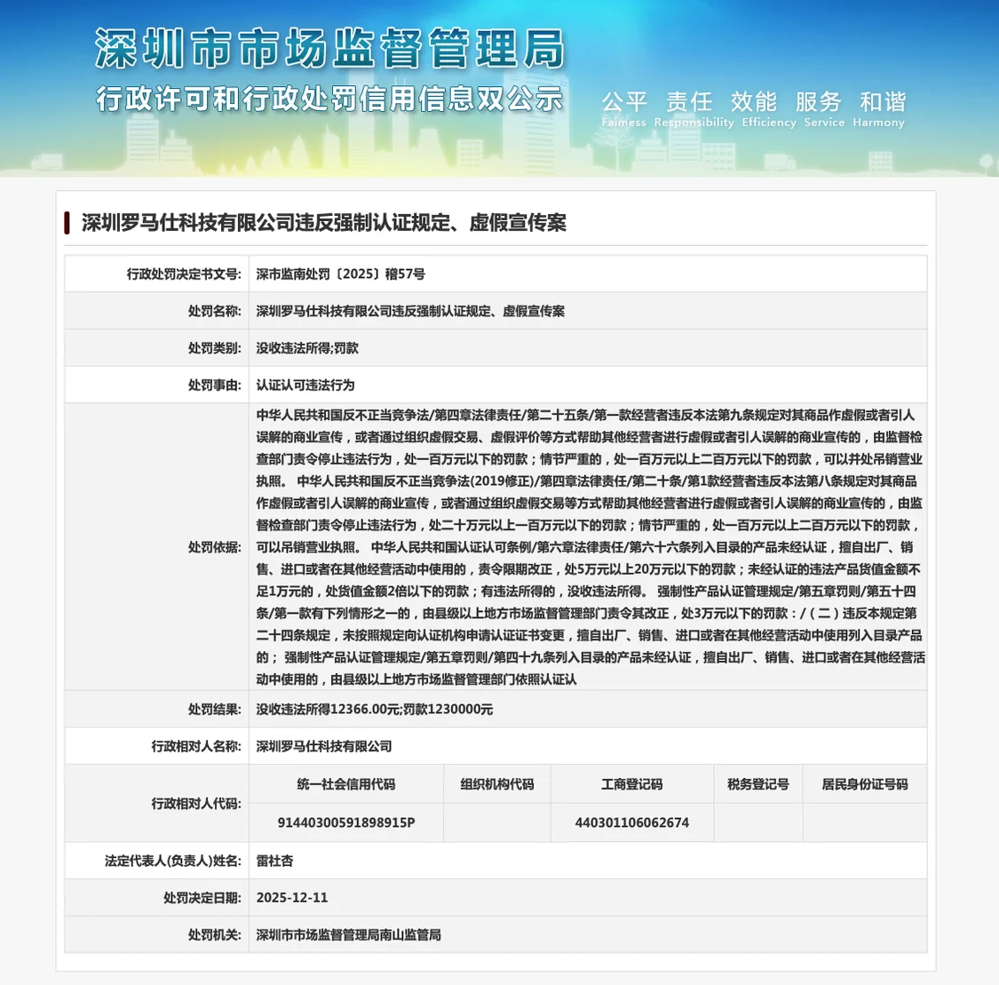 图自深圳市市场监督管理局网站