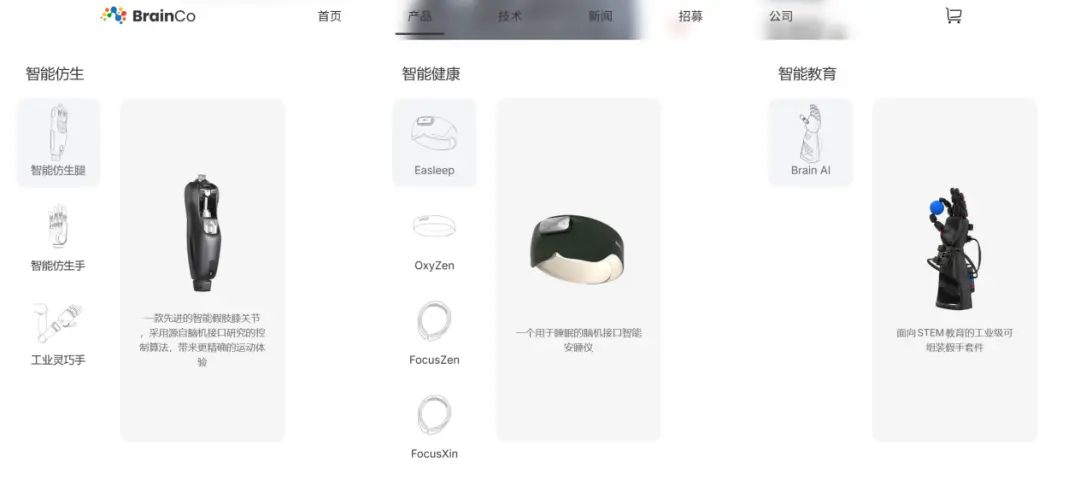 强脑科技产品矩阵