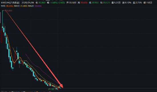 （资料来源：wind资讯）
