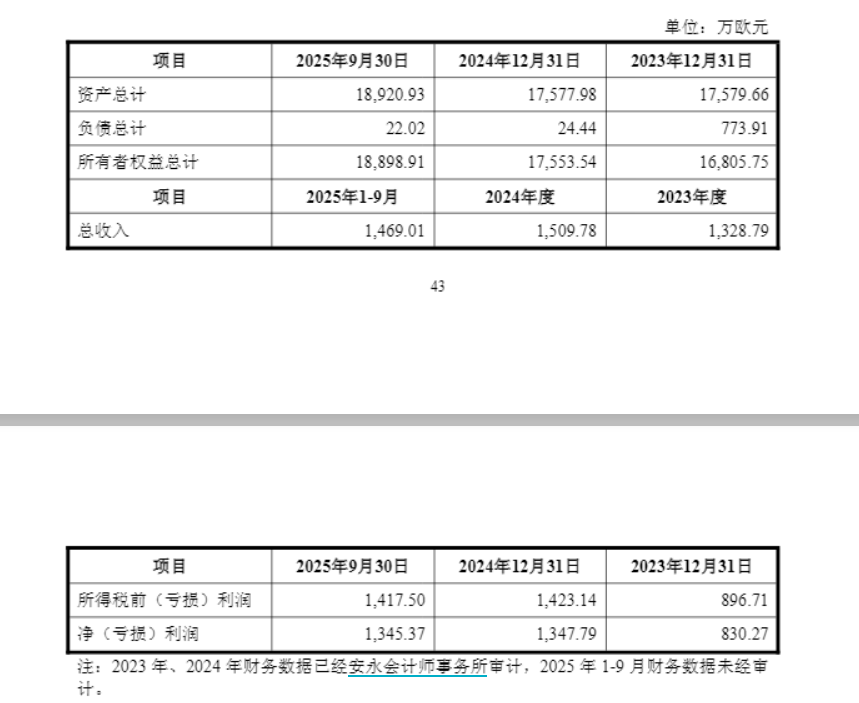 数据来源：公告